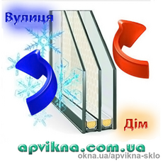 Склопакет двокамерний мультифункціональний (одне скло з мультифункціональним покриттям)